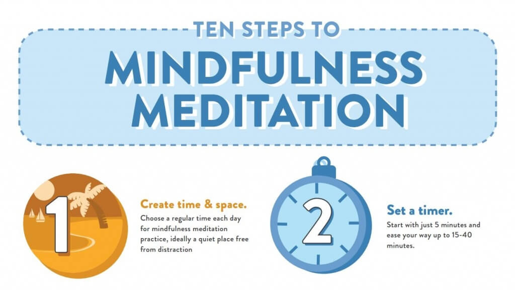 Here Are the Ten Steps to Mindfulness Meditation (INFOGRAPHIC)